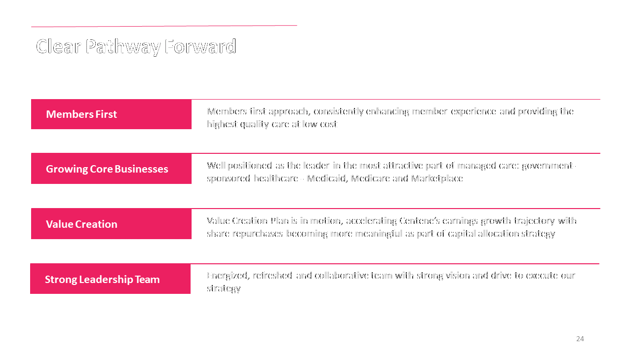 medical-pitch-deck-template-24