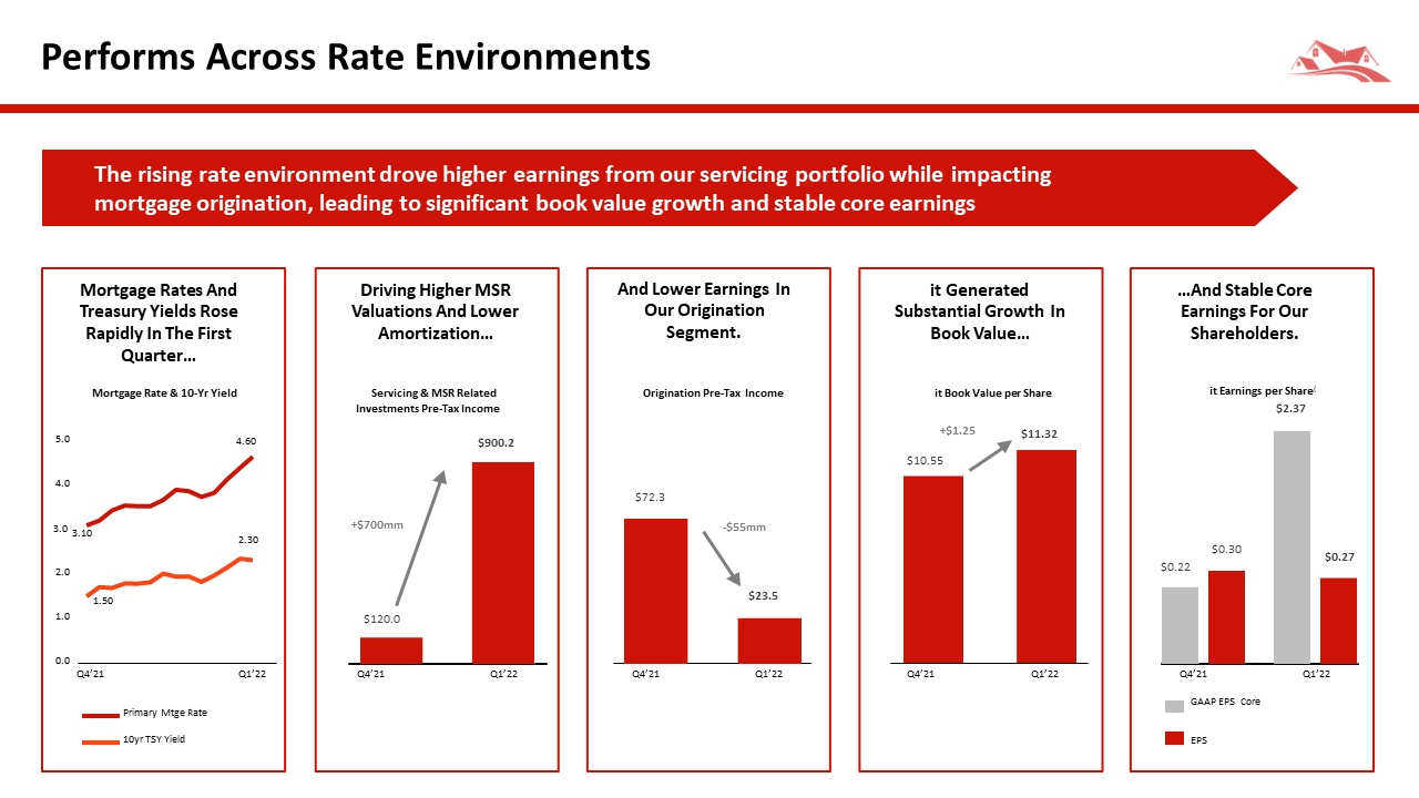 new-residential-investor-presentation-08