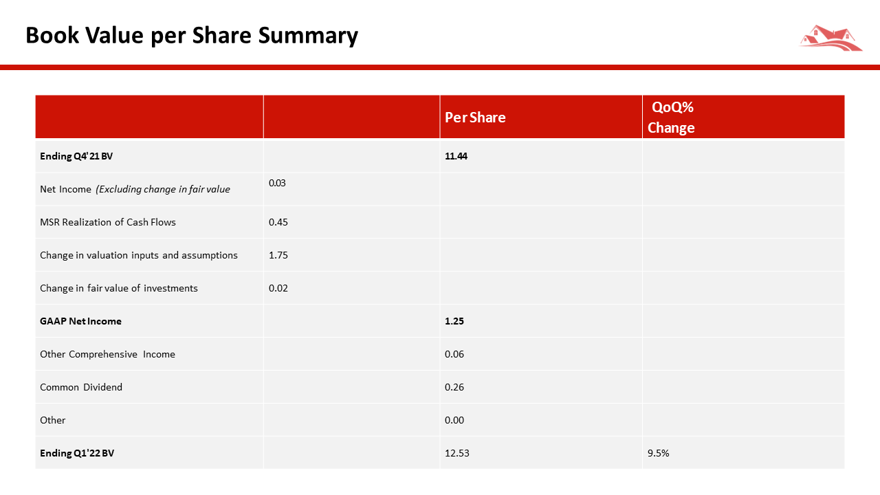 new-residential-investor-presentation-26