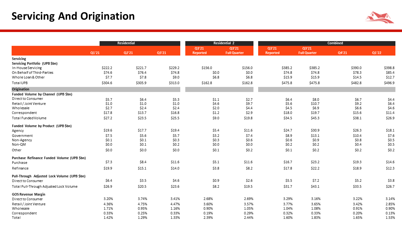 new-residential-investor-presentation-28