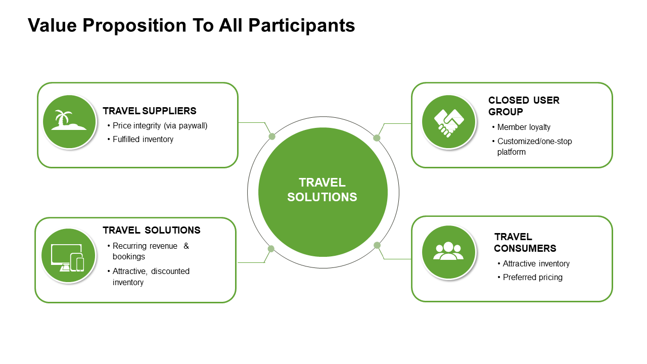 travel-company-investor-presentation-17