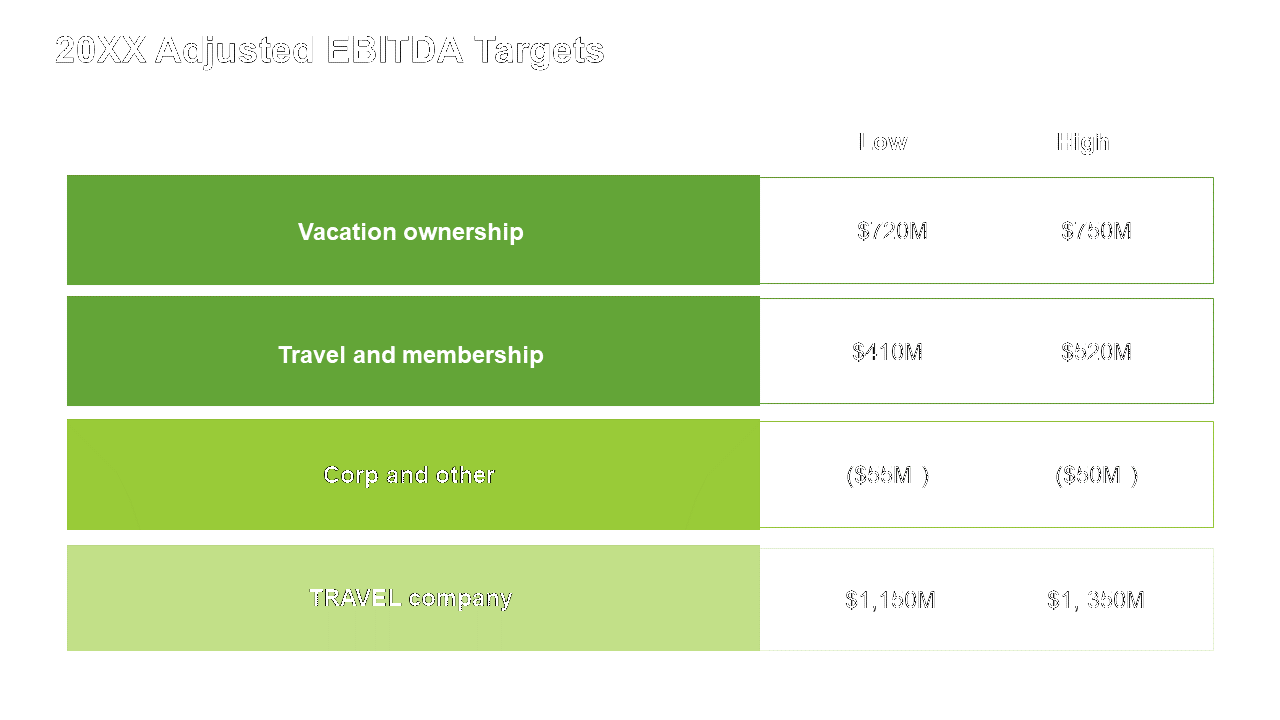 travel-company-investor-presentation-22