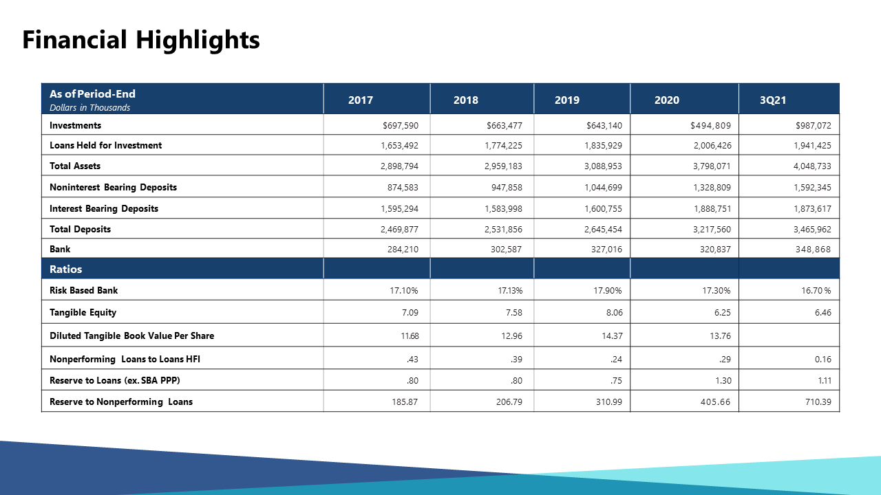 bank-investor-powerpoint-presentation-18
