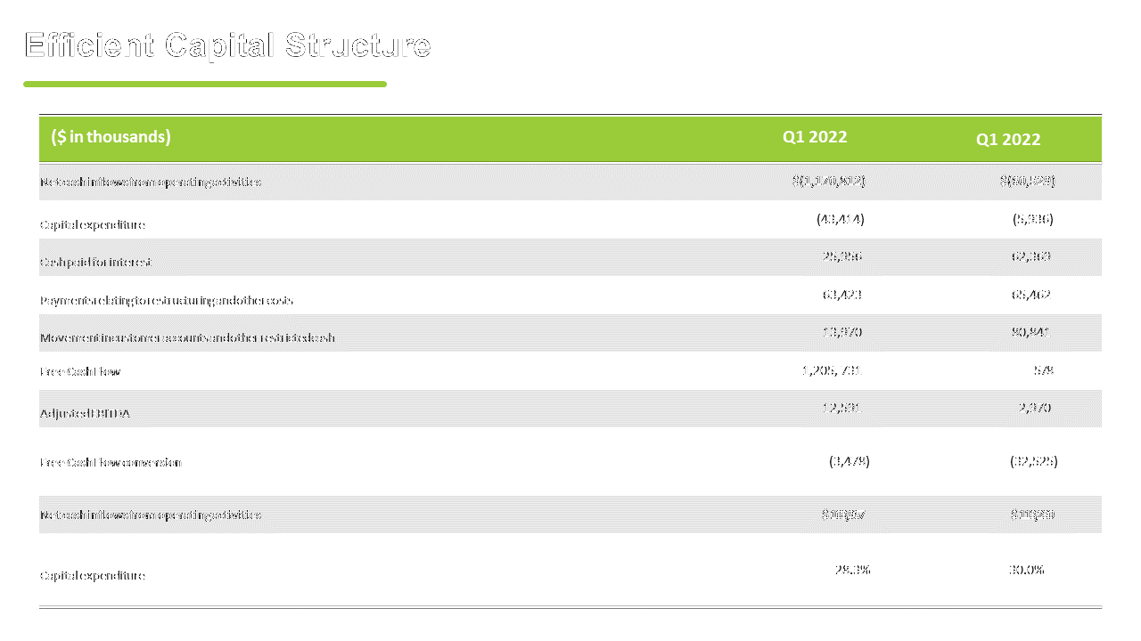 nutrition-company-investor-presentation-21