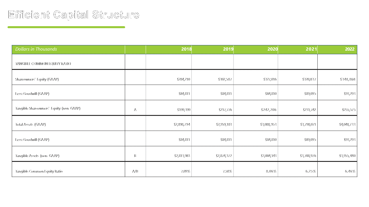 nutrition-company-investor-presentation-22