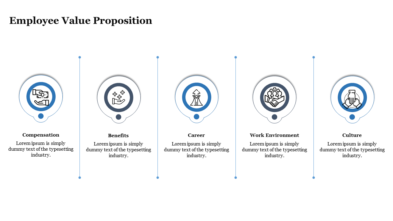 employee-value-proposition-05