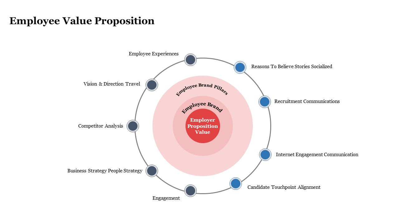 employee-value-proposition-08