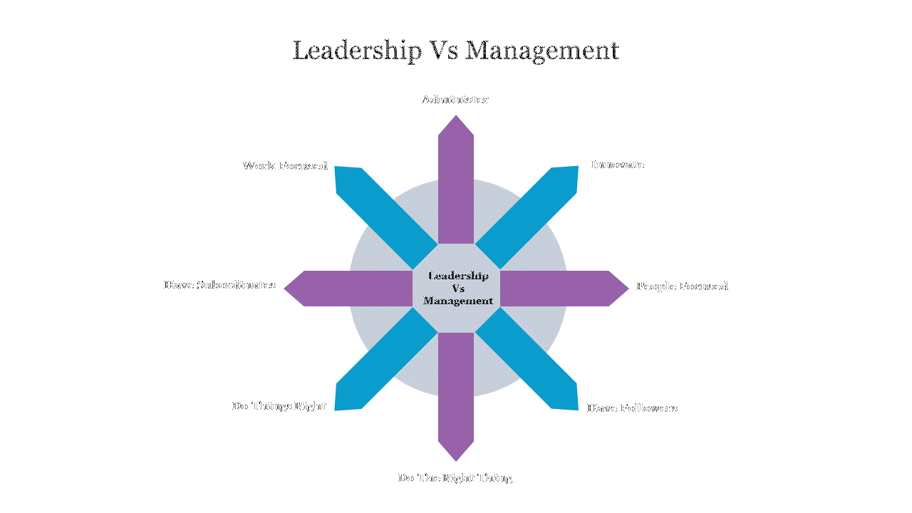 leadership-vs-management-05