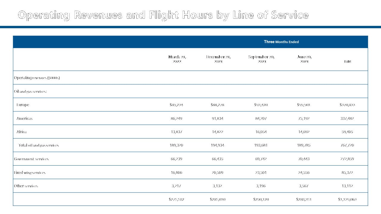 helicopter-services-company-investor-presentation-16