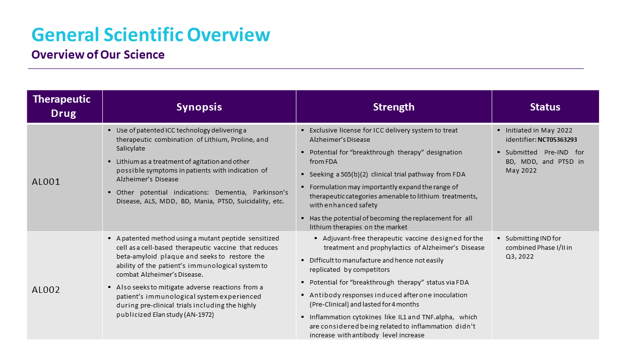 704704-biopharmaceutical-company-investor-pitch-12