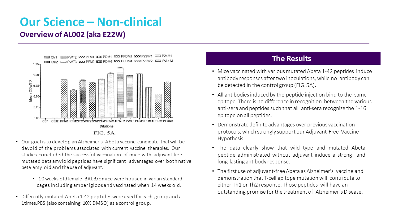 704704-biopharmaceutical-company-investor-pitch-19