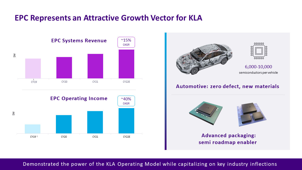 704706-electronics-industry-investor-pitch-presentation-16