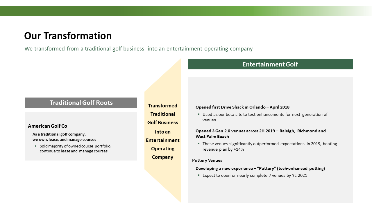 704707-golf-entertainment-business-investor-presentation-05
