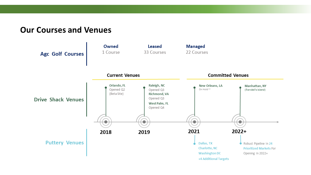 704707-golf-entertainment-business-investor-presentation-07