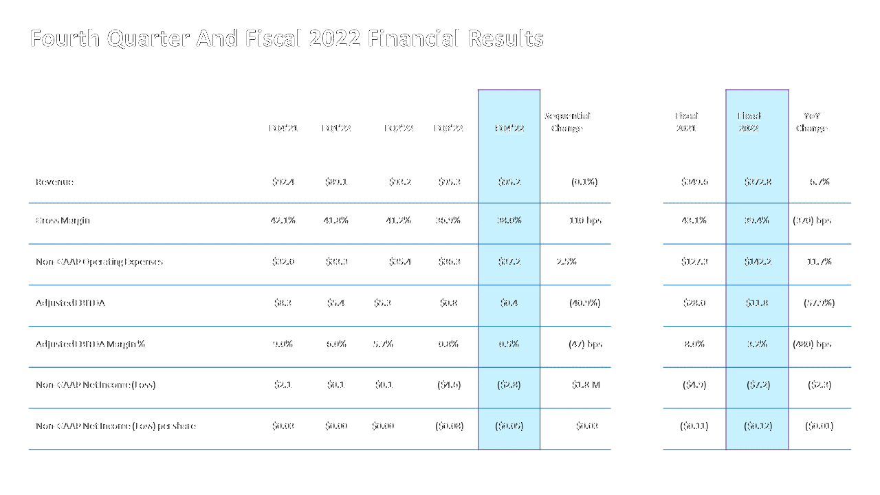 704724-software-and-services-provide-investor-presentation-14