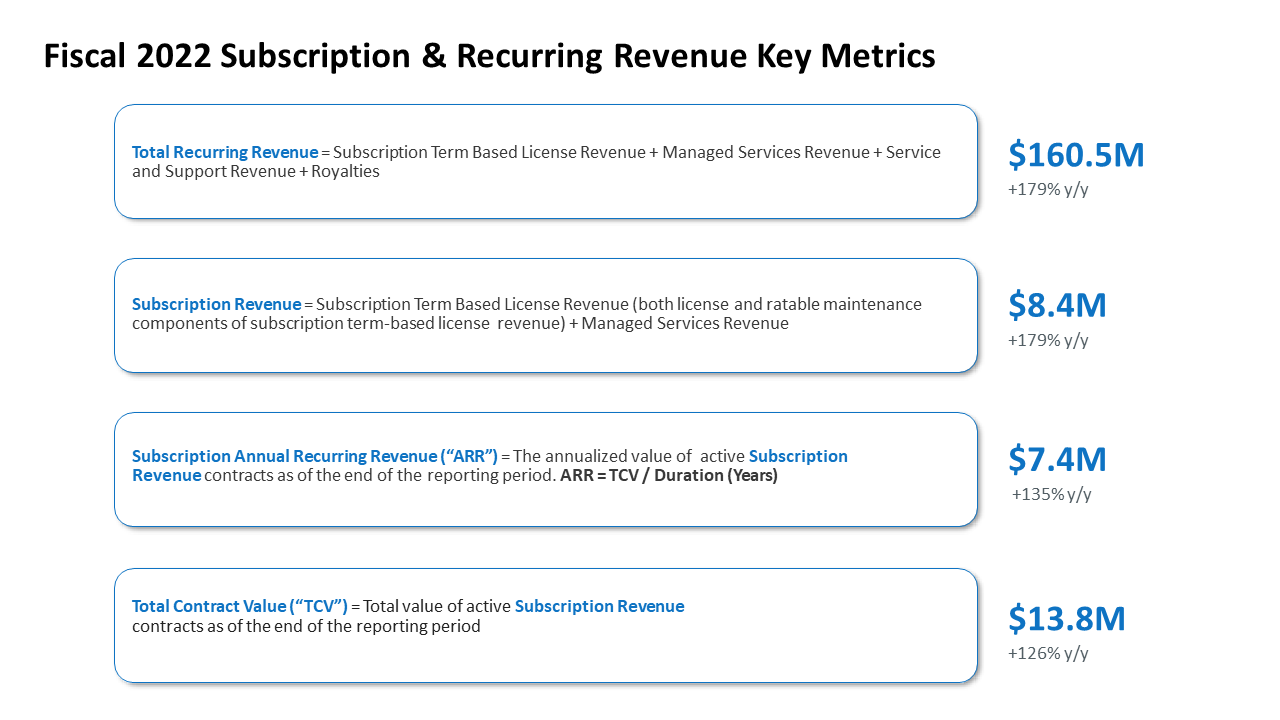 704724-software-and-services-provide-investor-presentation-15