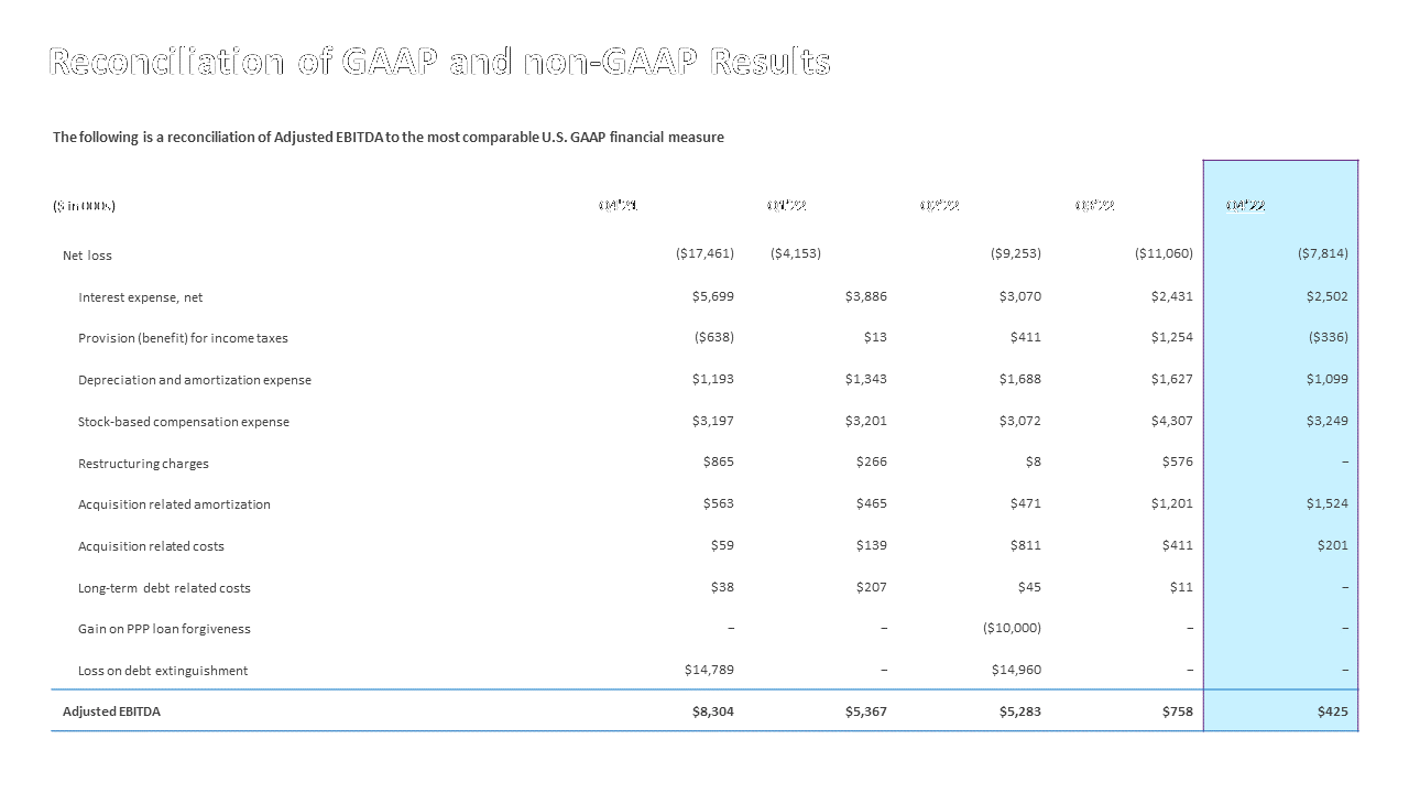 704724-software-and-services-provide-investor-presentation-21