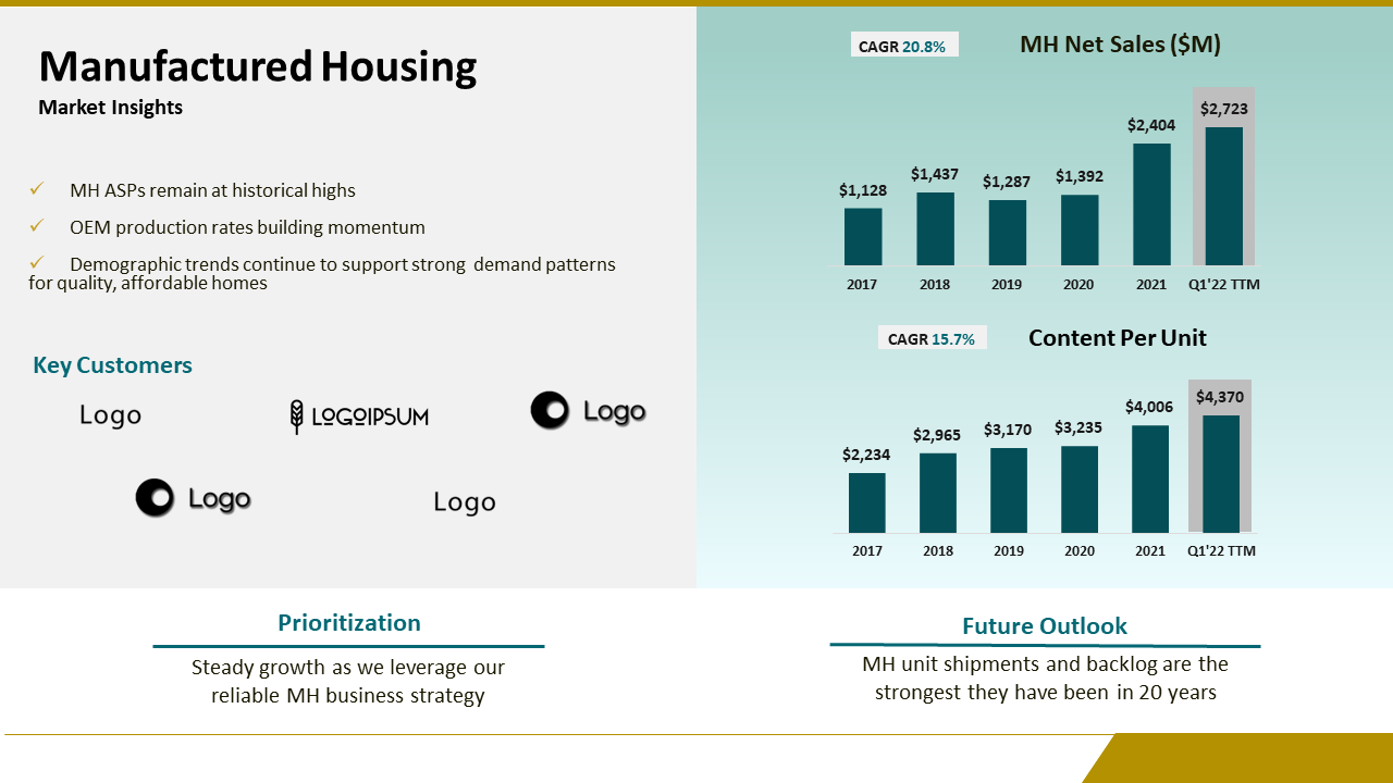 704725-component-solutions-provider-investor-presentation-15