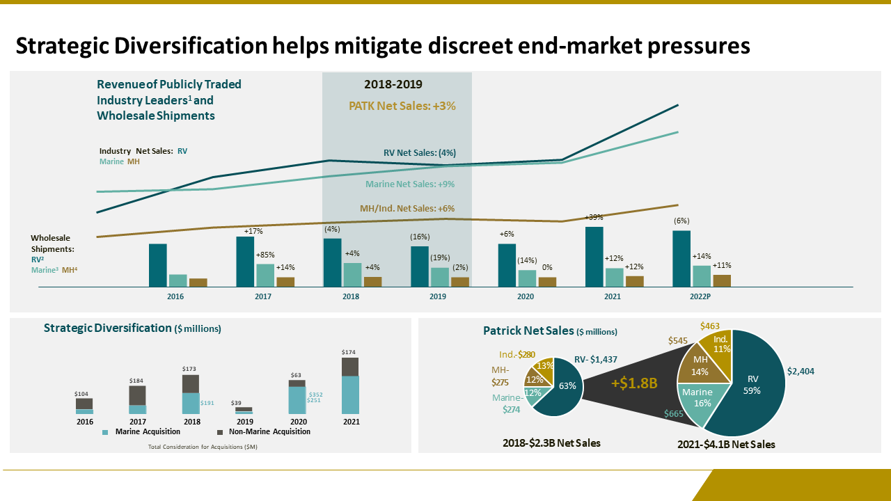 704725-component-solutions-provider-investor-presentation-16