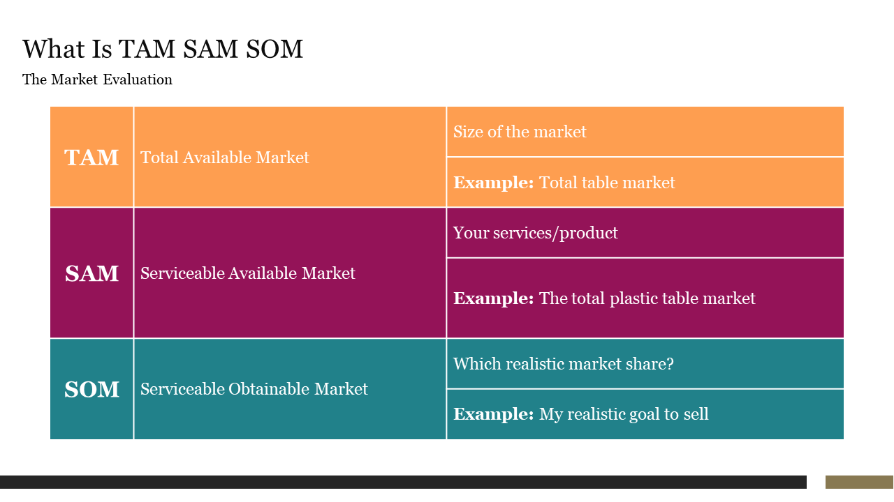 what-is-tam-sam-som-04