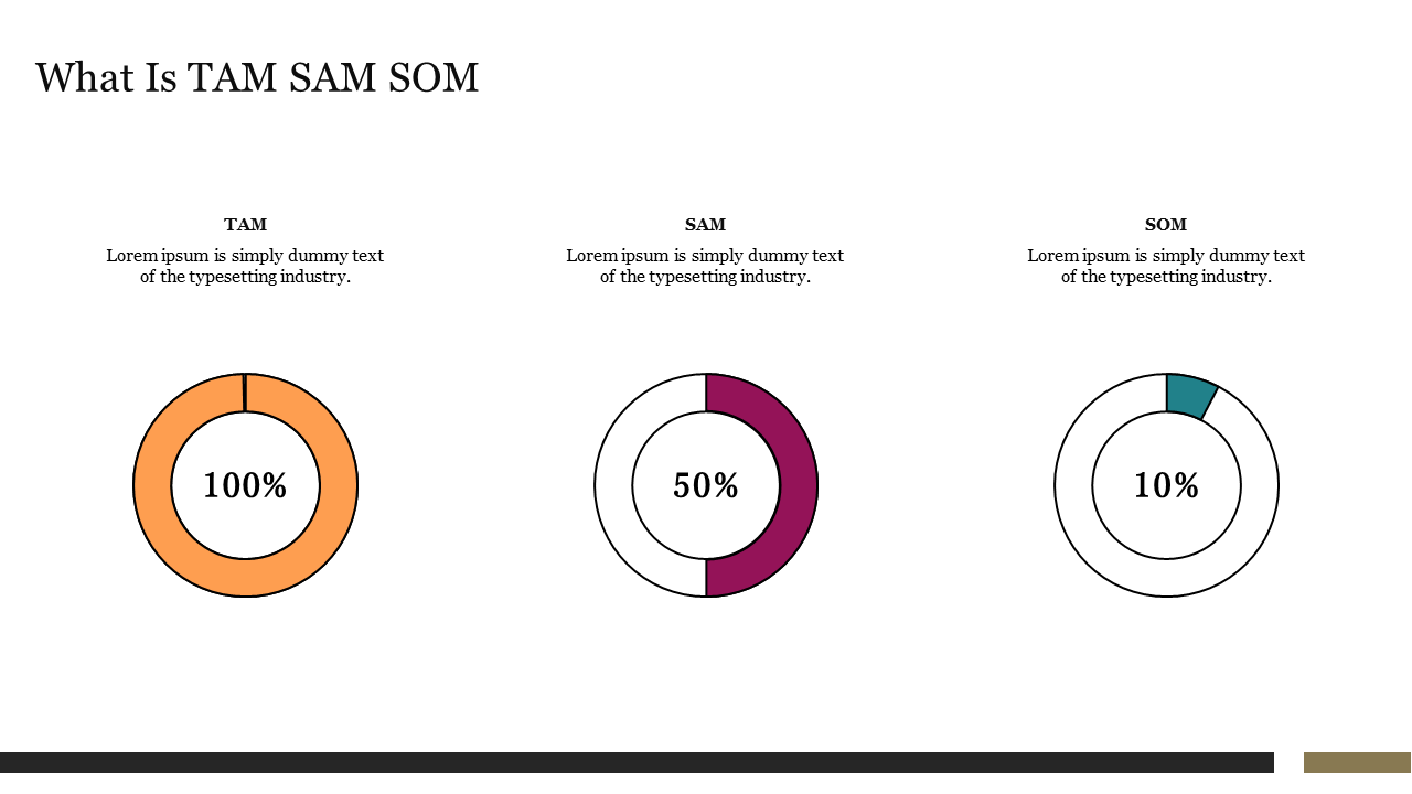 what-is-tam-sam-som-05