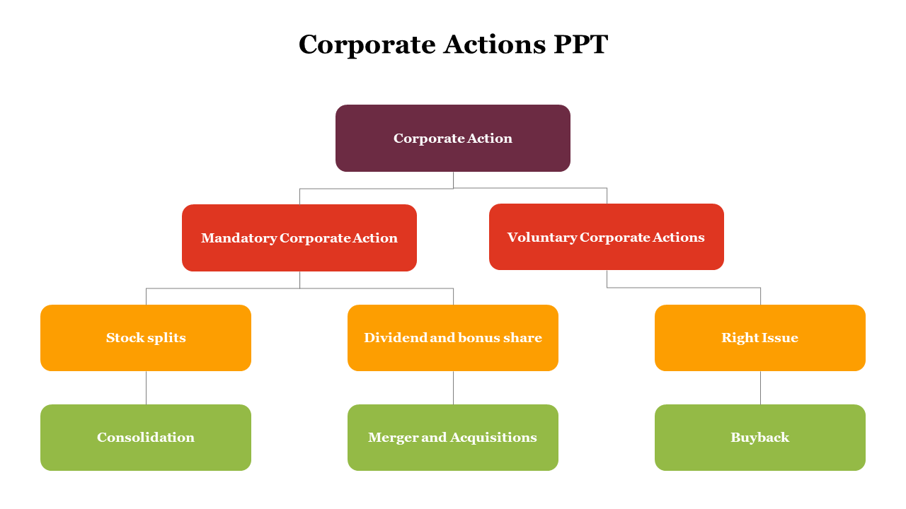 704785-corporate-actions-ppt-05