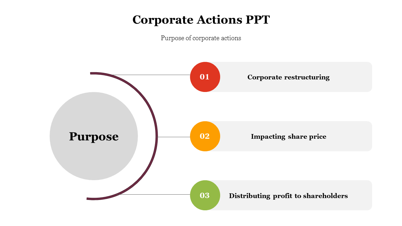 704785-corporate-actions-ppt-09