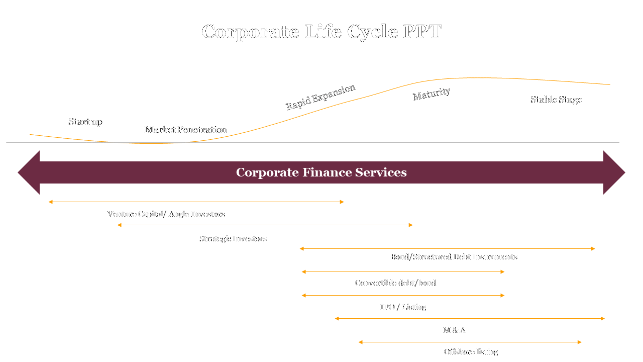 704785-corporate-actions-ppt-13