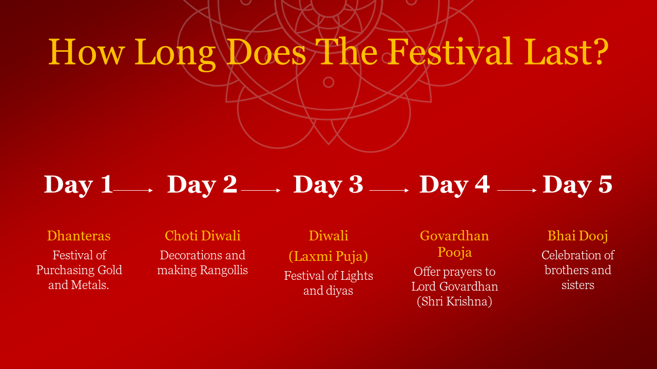 704800-happy-diwali-powerpoint-templates-08