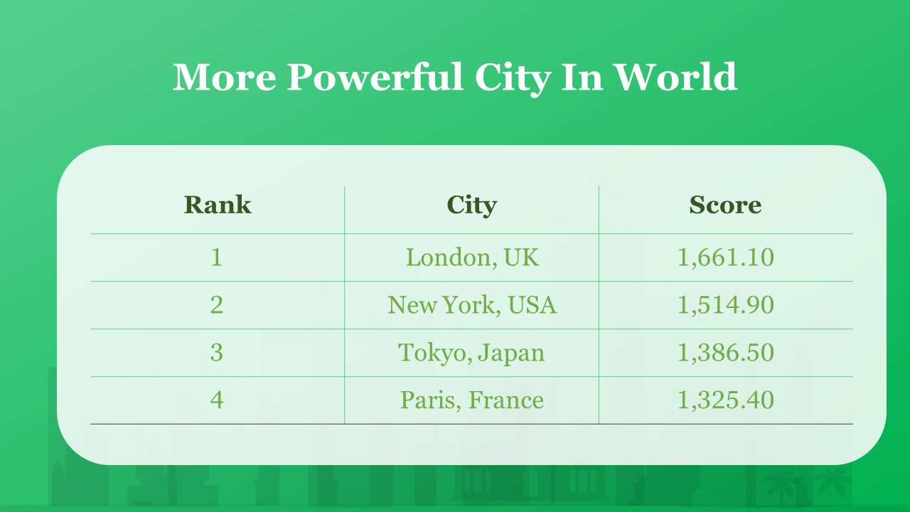704843-world-cities-day-16