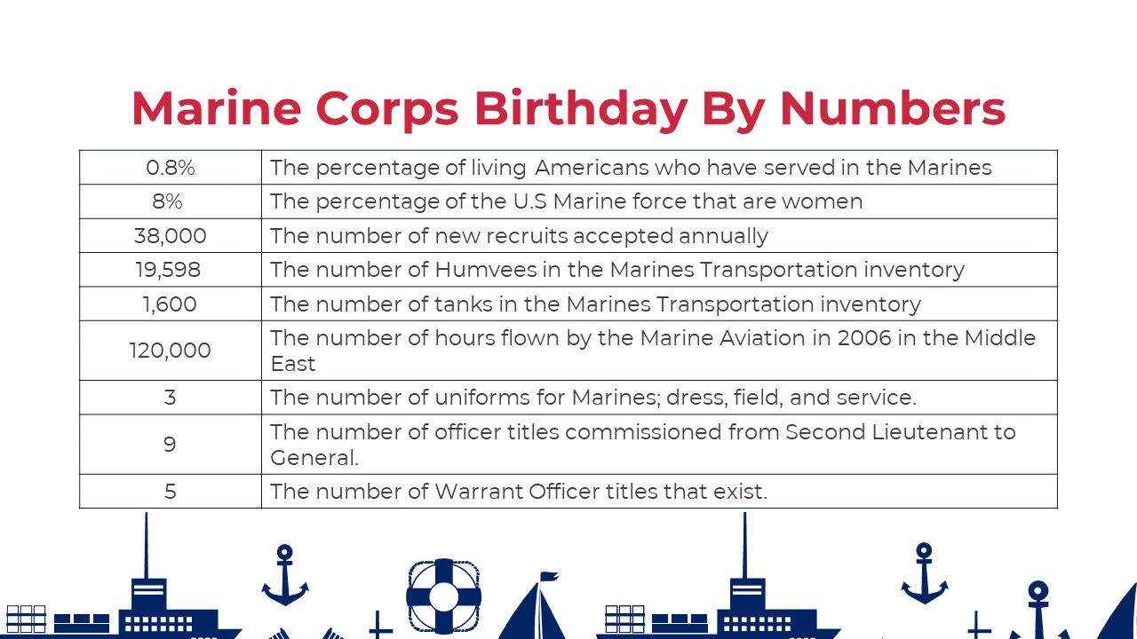 200002-marine-corps-birthday-20