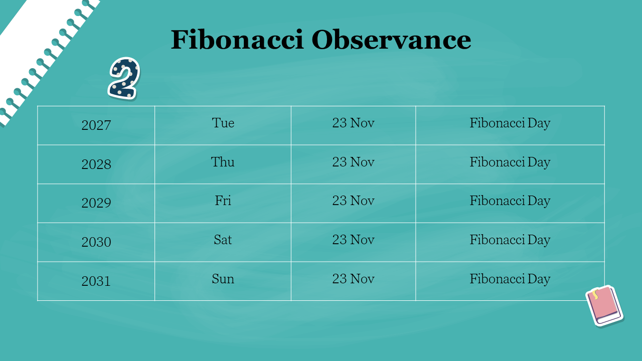 100021-fibonacci-day-16