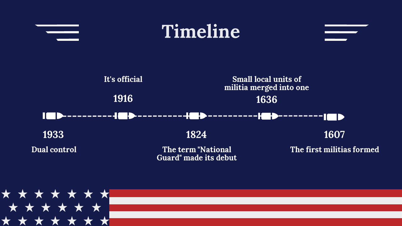 400023-national-guard-birthday-25
