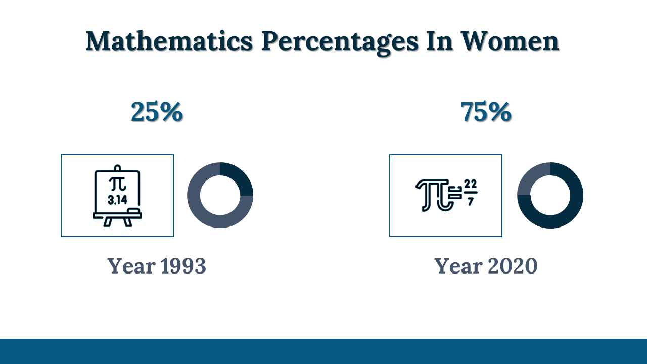 300030-national-mathematics-day-26