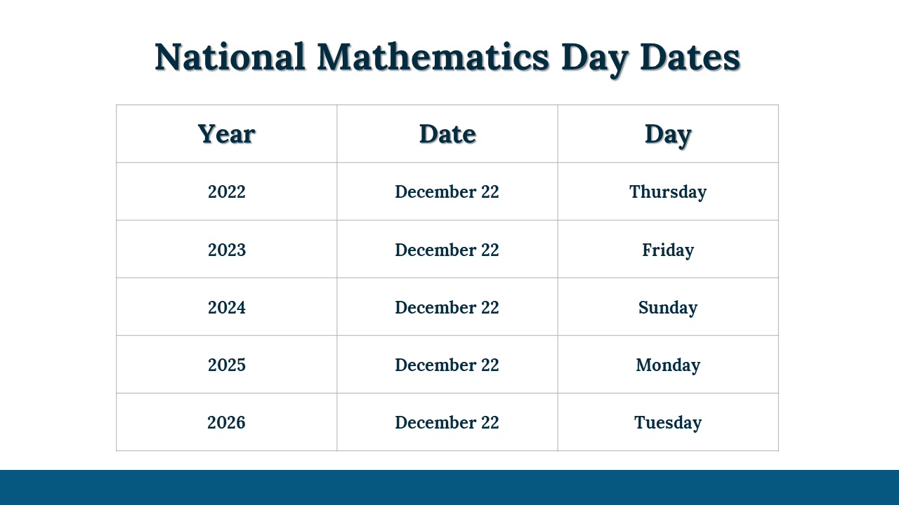 300030-national-mathematics-day-30