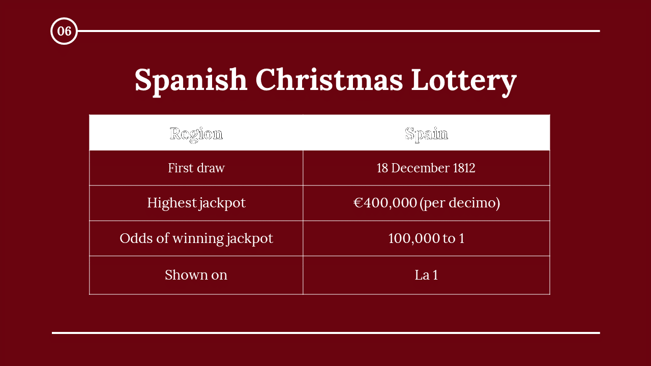 400039-spanish-christmas-lottery-purchase-newsletter-06