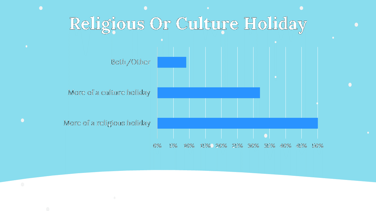 400046-christmas-presents-infographics-24