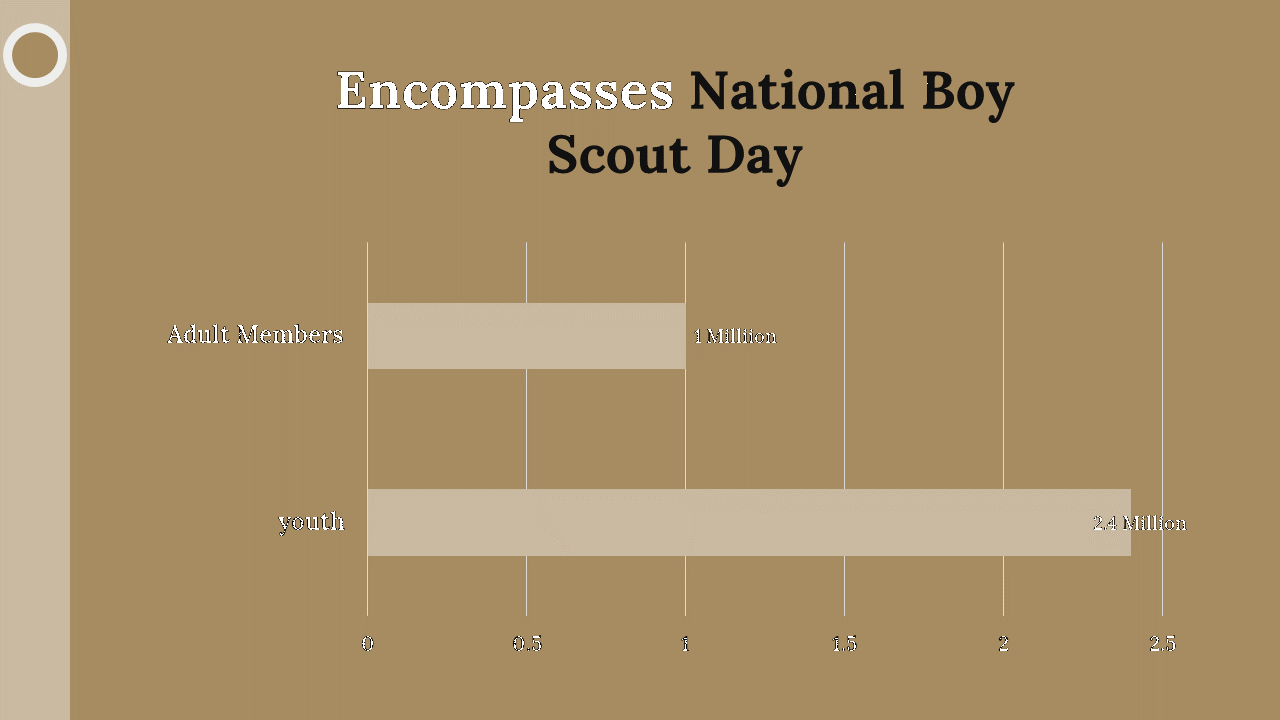 400058-national-boy-scout-day-23
