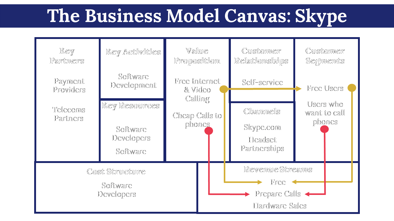 400065-business-model-canvas-examples-03