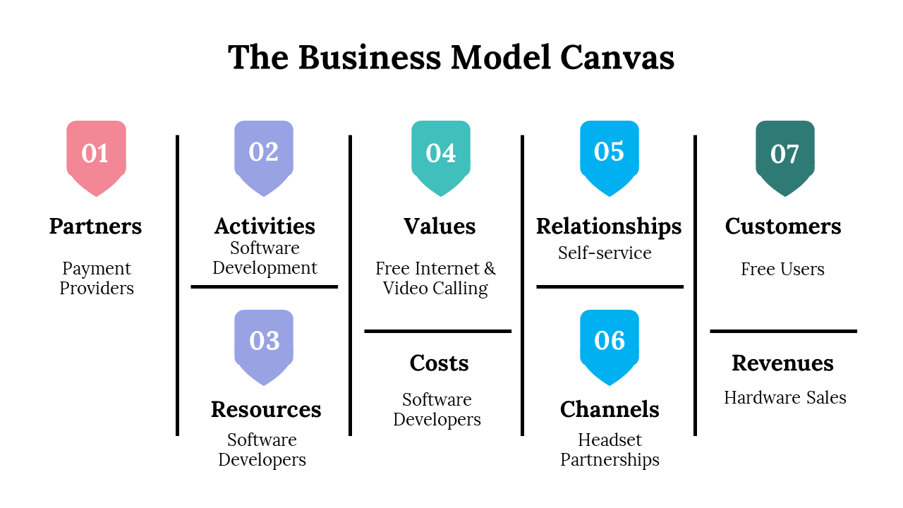 400065-business-model-canvas-examples-10
