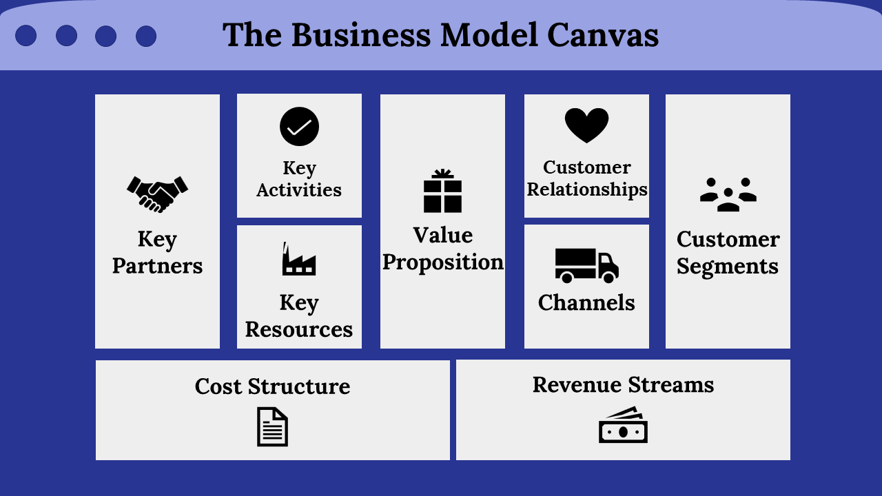 400065-business-model-canvas-examples-24