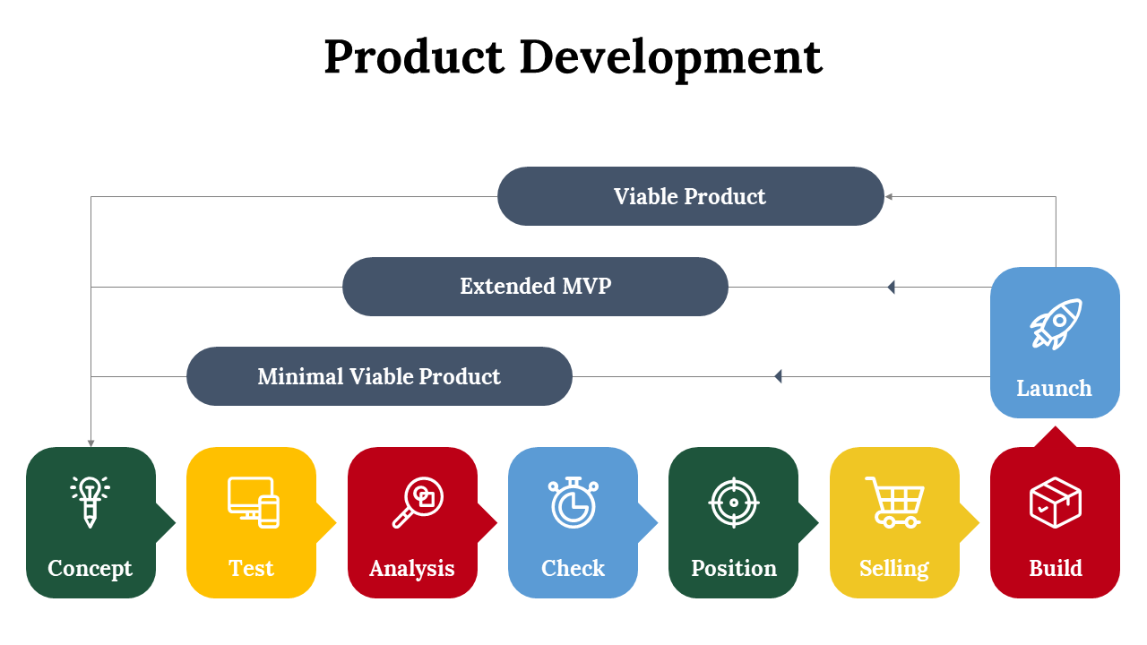 300070-product-development-08