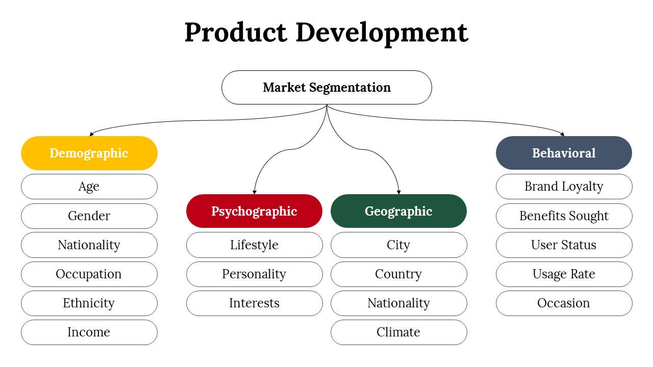 300070-product-development-30