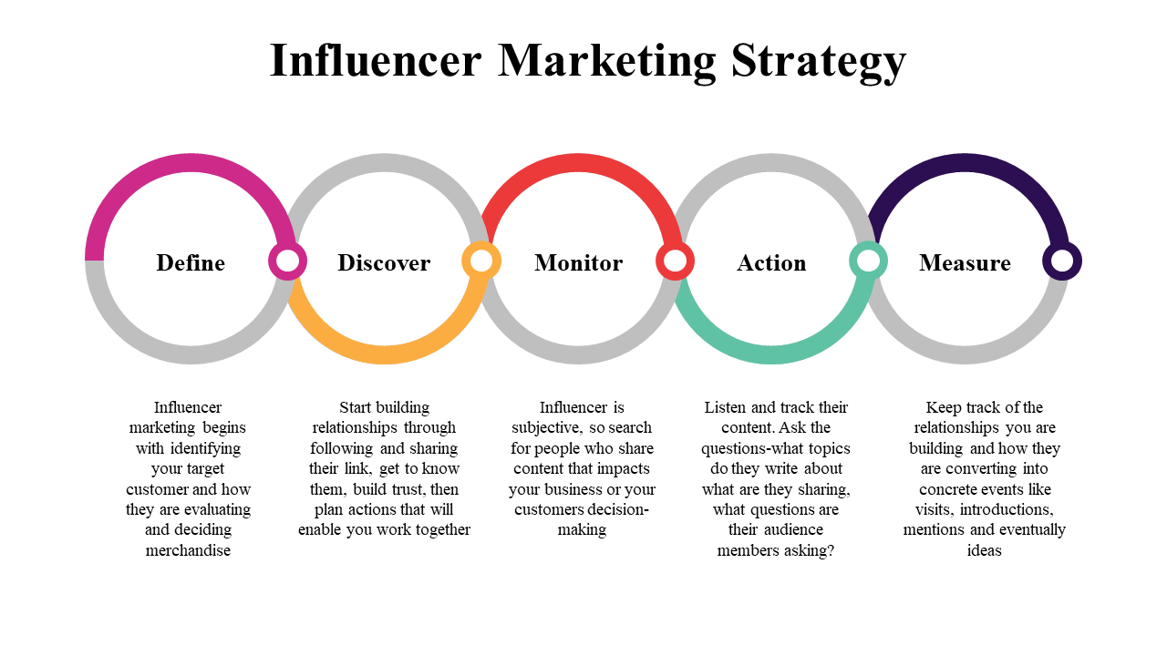 100071-influencer-marketing-strategy-12