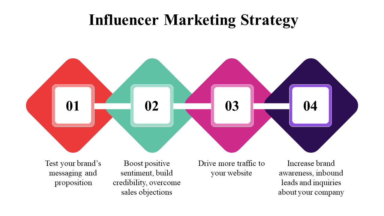 100071-influencer-marketing-strategy-19
