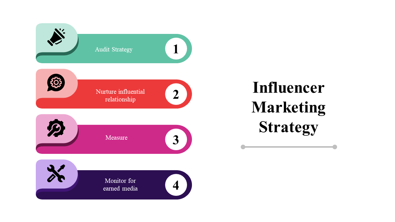 100071-influencer-marketing-strategy-20