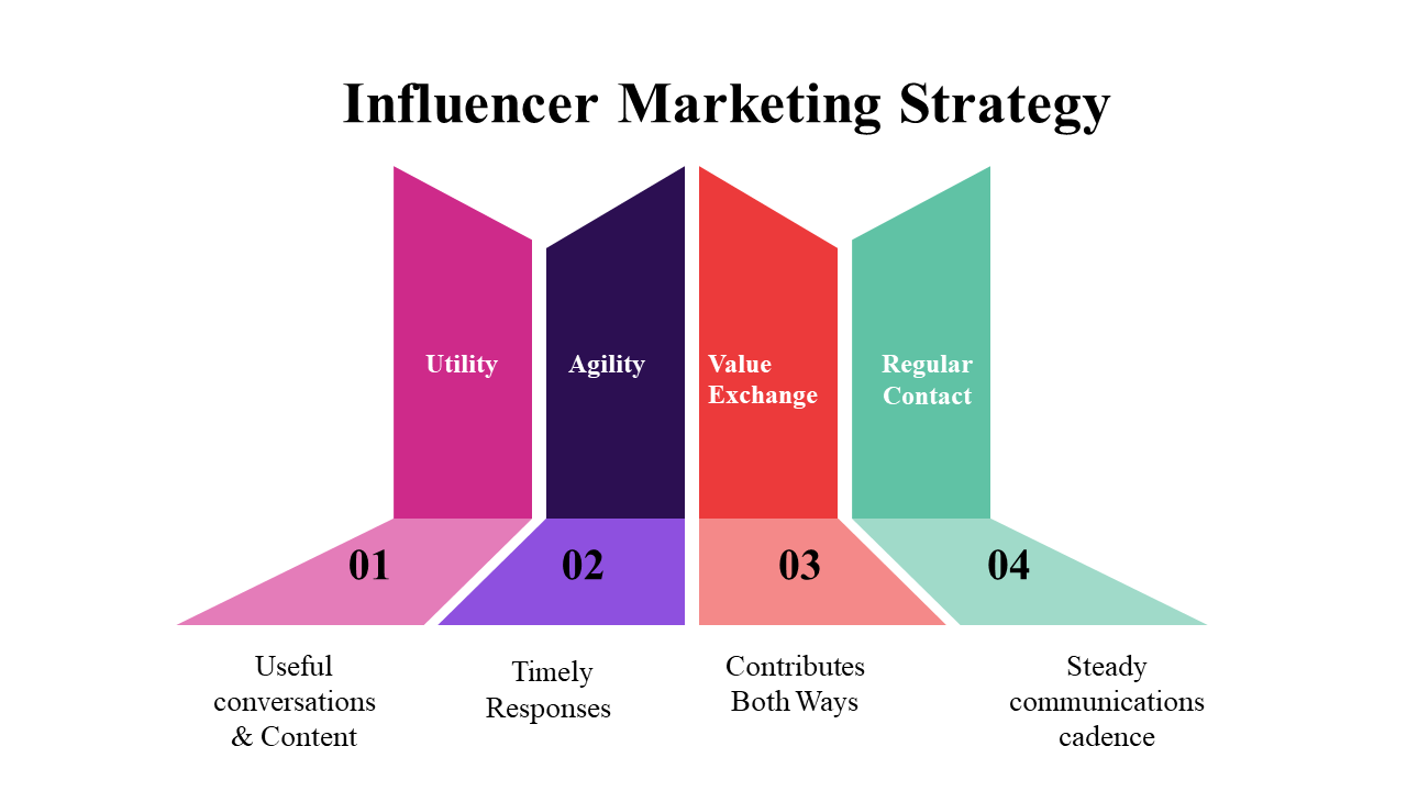 100071-influencer-marketing-strategy-23