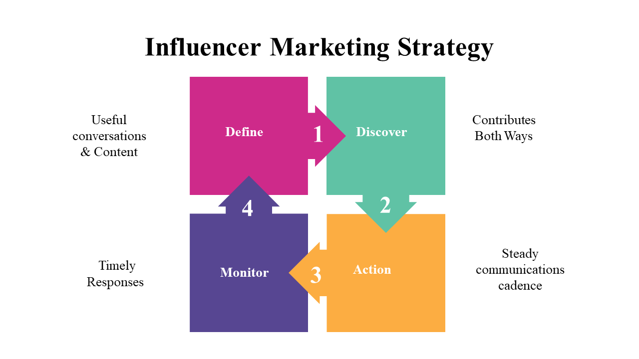 100071-influencer-marketing-strategy-25