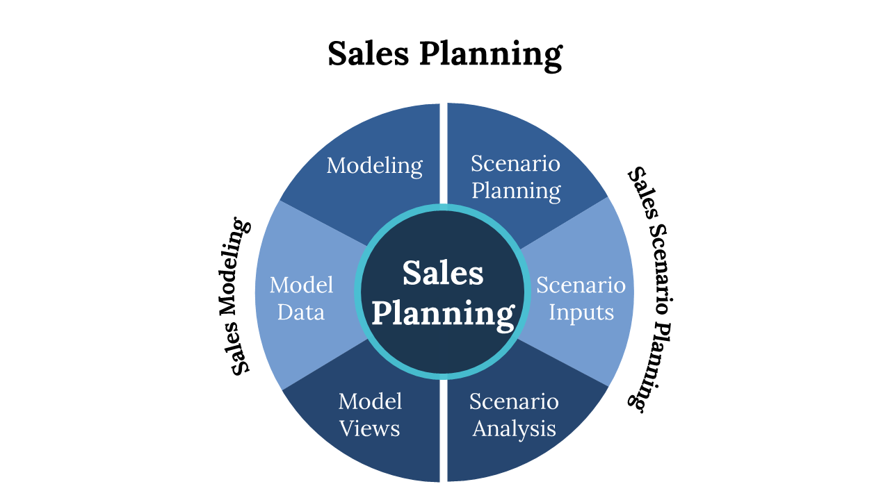 400068-sales-planning-process-03
