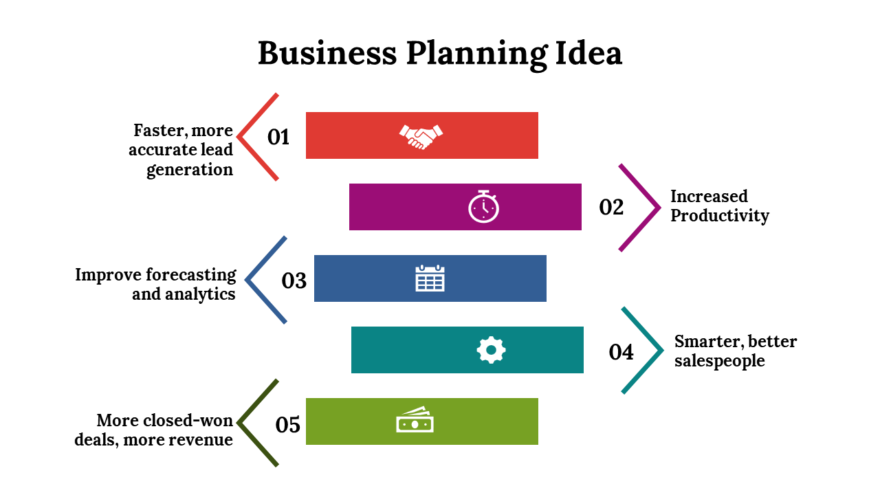400068-sales-planning-process-17